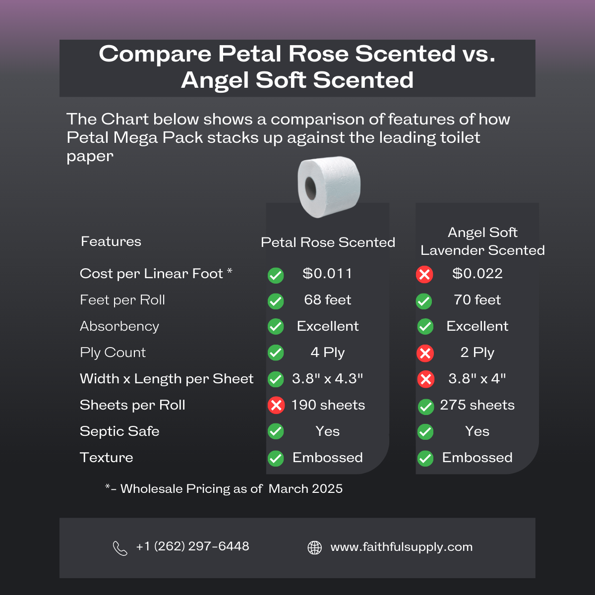 Petal Rose Scented Toilet Paper Rolls - 4 Ply Toilet Paper Rolls - 8 Rolls/Pack - 80 Rolls/Case